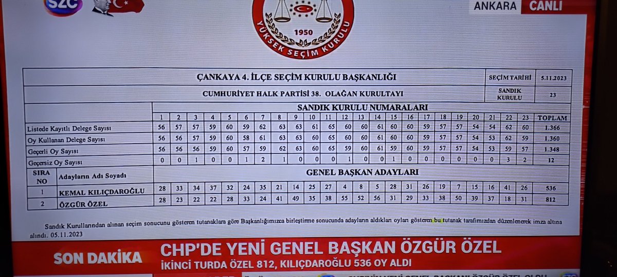 İsmail hakkı bulut (@smail91359511) on Twitter photo 