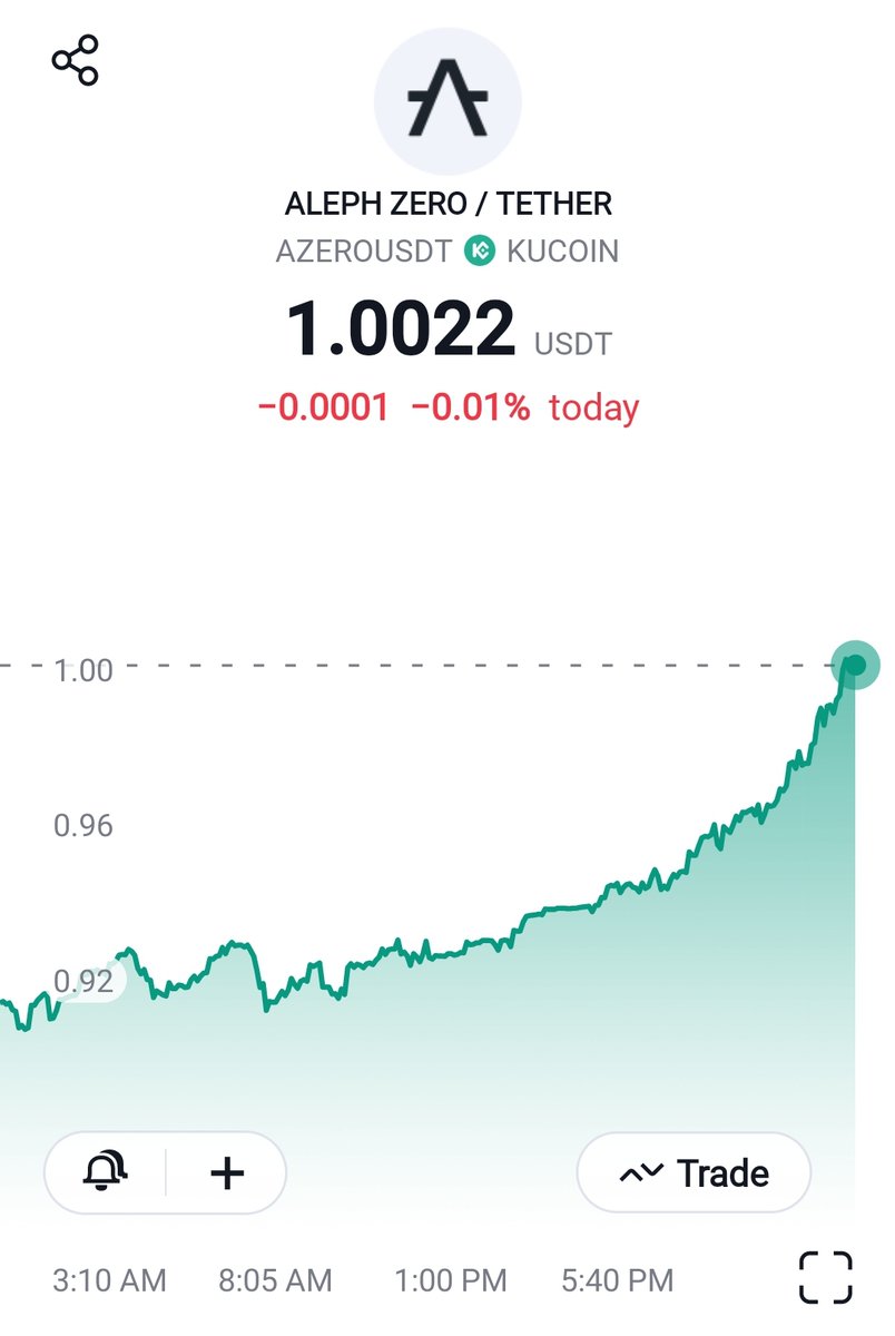 $AZERO back at $1 🔥