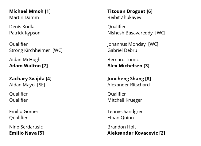 Knoxville Challenger 75 Main Draw Singles