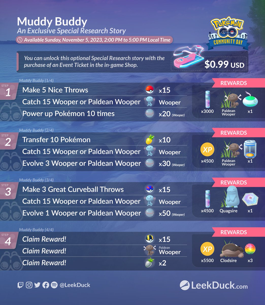 Muddy Buddy - Wooper Community Day Special Research Story

Full Details: leekduck.com/events/novembe…