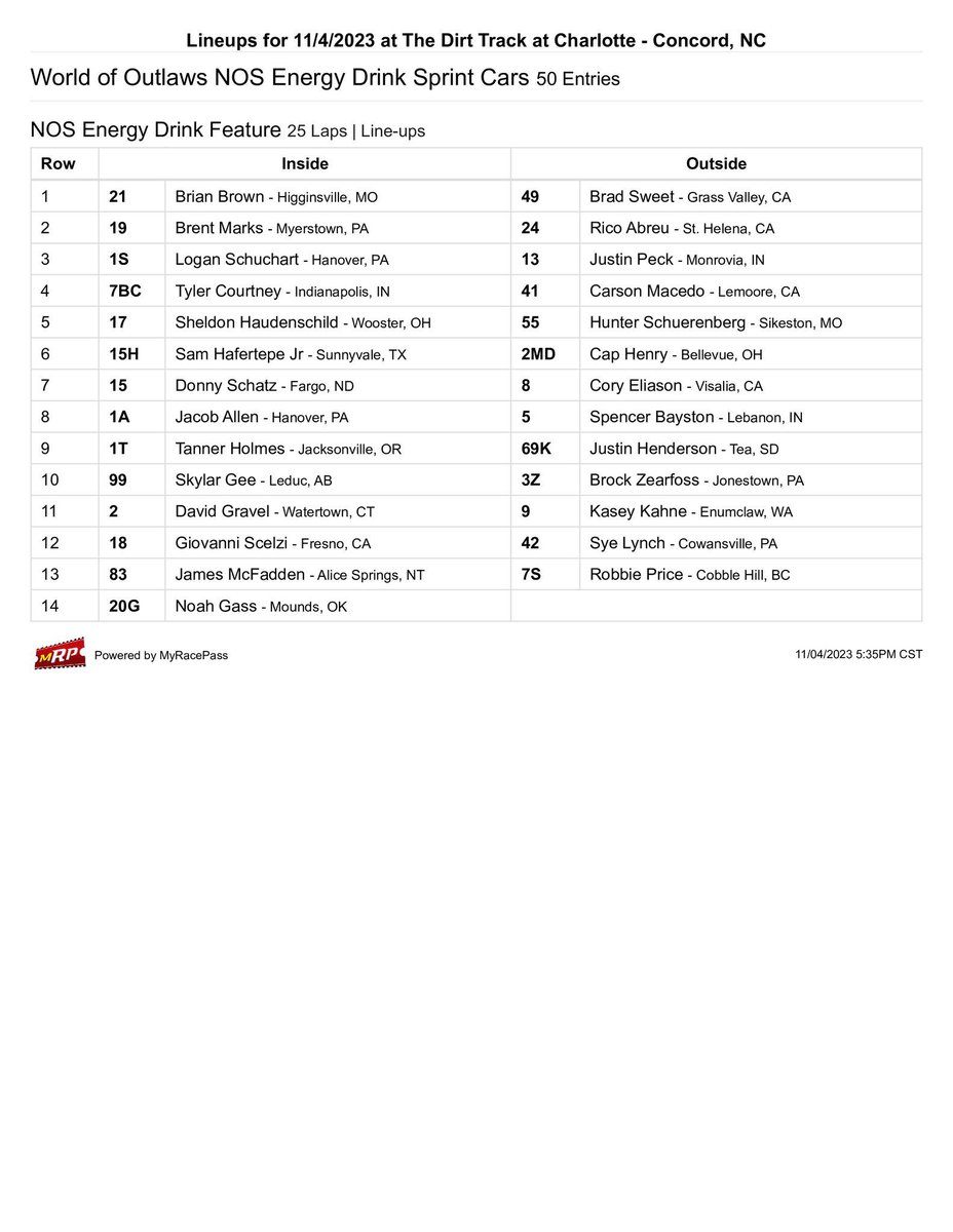 It’s the final @WorldofOutlaws feature of 2023! Starting line up ! P5 - @LSchuchart1s P15 - @JacobAllen1a P17 - @TannerHolmes18 #ChompChomp