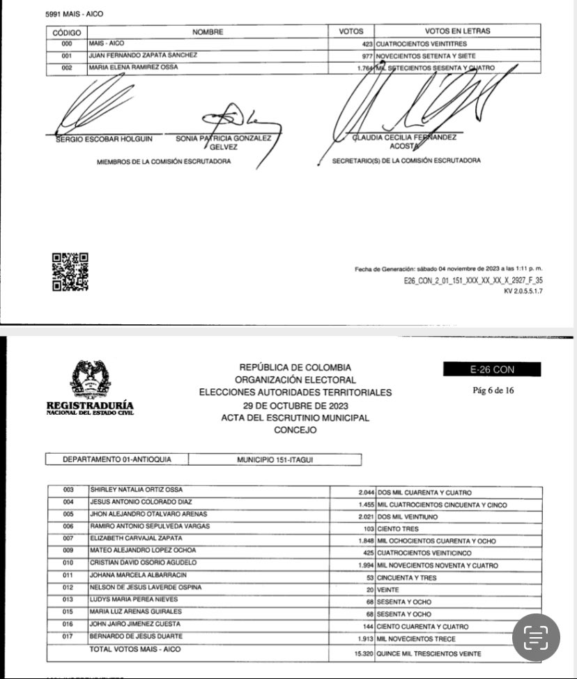 shirleyortizos2's tweet image. #itagüí Mil y Mil gracias a Dios y a todos los ciudadanos que depositaron su confianza en nuestro equipo,para representarlos en el concejo  de Itagüi, Dios los Bendiga, hoy inicia el camino para la #ConstrucciónFuturoSocial.
@DiegoTItagui @SenadorTrujillo @DanielRestrepoC