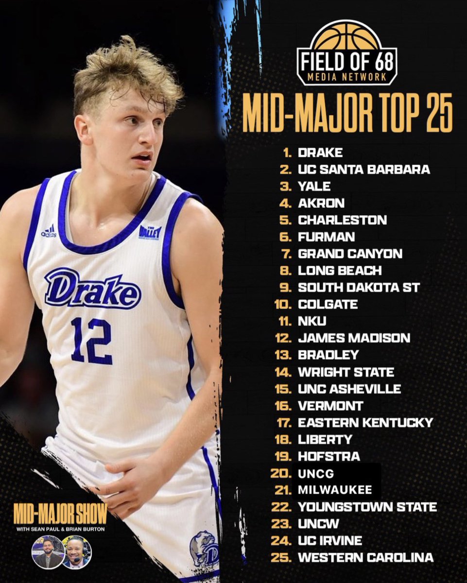 🚨PRE-SEASON MID-MAJOR TOP 2️⃣5️⃣ by <a href="/theFieldOf68_MM/">The Field of 68 Mid-Major</a> 

1️⃣ <a href="/DrakeBulldogsMB/">Drake Basketball</a>
2️⃣ <a href="/UCSBbasketball/">UC Santa Barbara Basketball</a>
3️⃣ <a href="/YaleMBasketball/">Yale Men's Basketball</a>
4️⃣ <a href="/ZipsMBB/">Akron Zips MBB</a>
5️⃣ <a href="/CofCBasketball/">Charleston Basketball</a>
6️⃣ <a href="/FurmanMBB/">Furman Basketball</a>
7️⃣ <a href="/GCU_MBB/">Grand Canyon Men’s Basketball</a>
8️⃣ <a href="/LBSUMBB/">Long Beach State Men's Basketball</a> 
9️⃣ <a href="/GoJacksMBB/">Jackrabbit Men’s Basketball</a>
1️⃣0️⃣ <a href="/ColgateMBB/">Colgate Men's Basketball</a>
1️⃣1️⃣ <a href="/NKUNorseMBB/">NKU Men's Basketball 🏀</a>
1️⃣2️⃣ <a href="/JMUMBasketball/">JMU Men's Basketball</a>
1️⃣3️⃣ <a href="/BradleyUMBB/">Bradley Basketball</a> 
1️⃣4️⃣