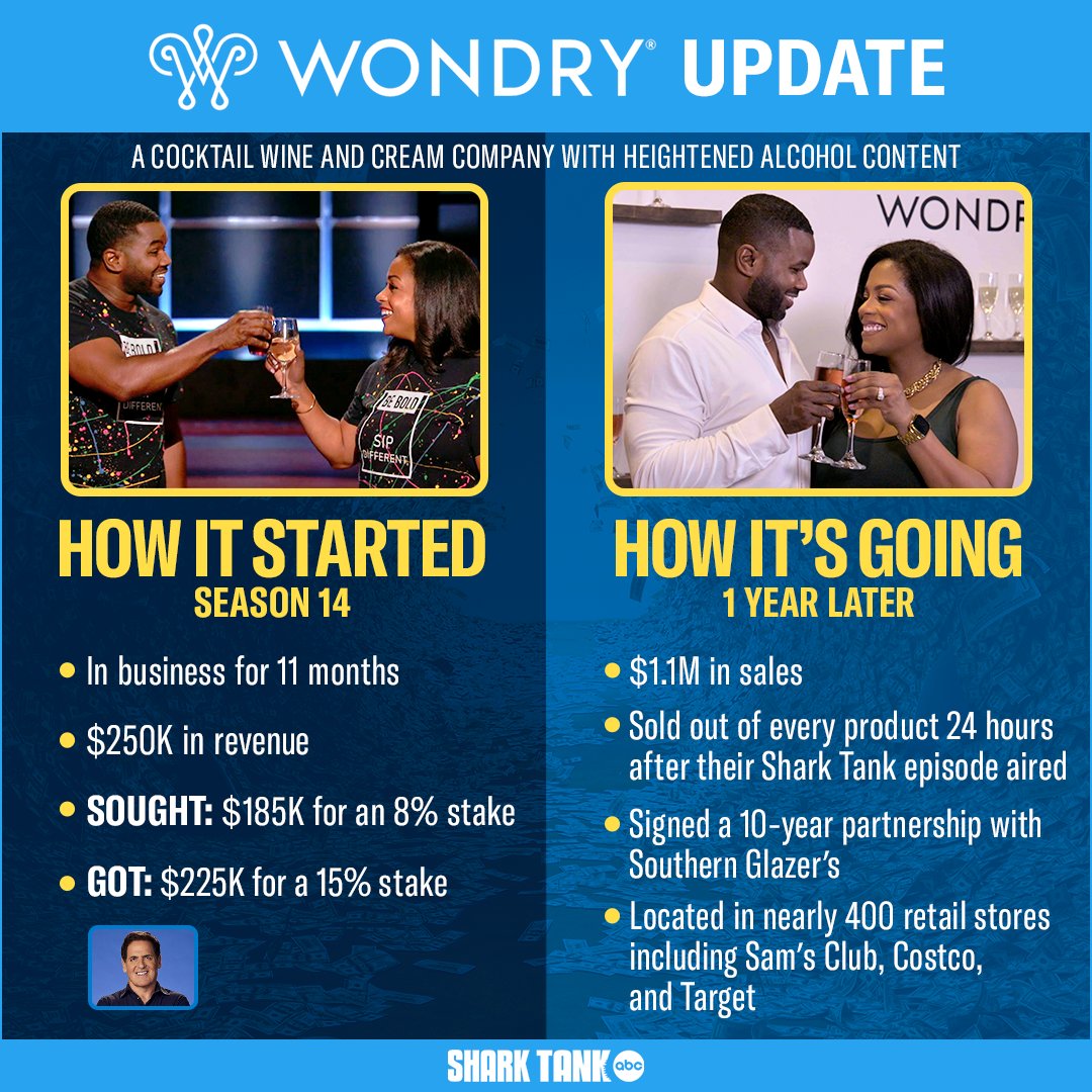 No ✨wondr✨ @mcuban wanted in on this business! Look at the amazing progress @wondrywine has made in just one year! 🥂