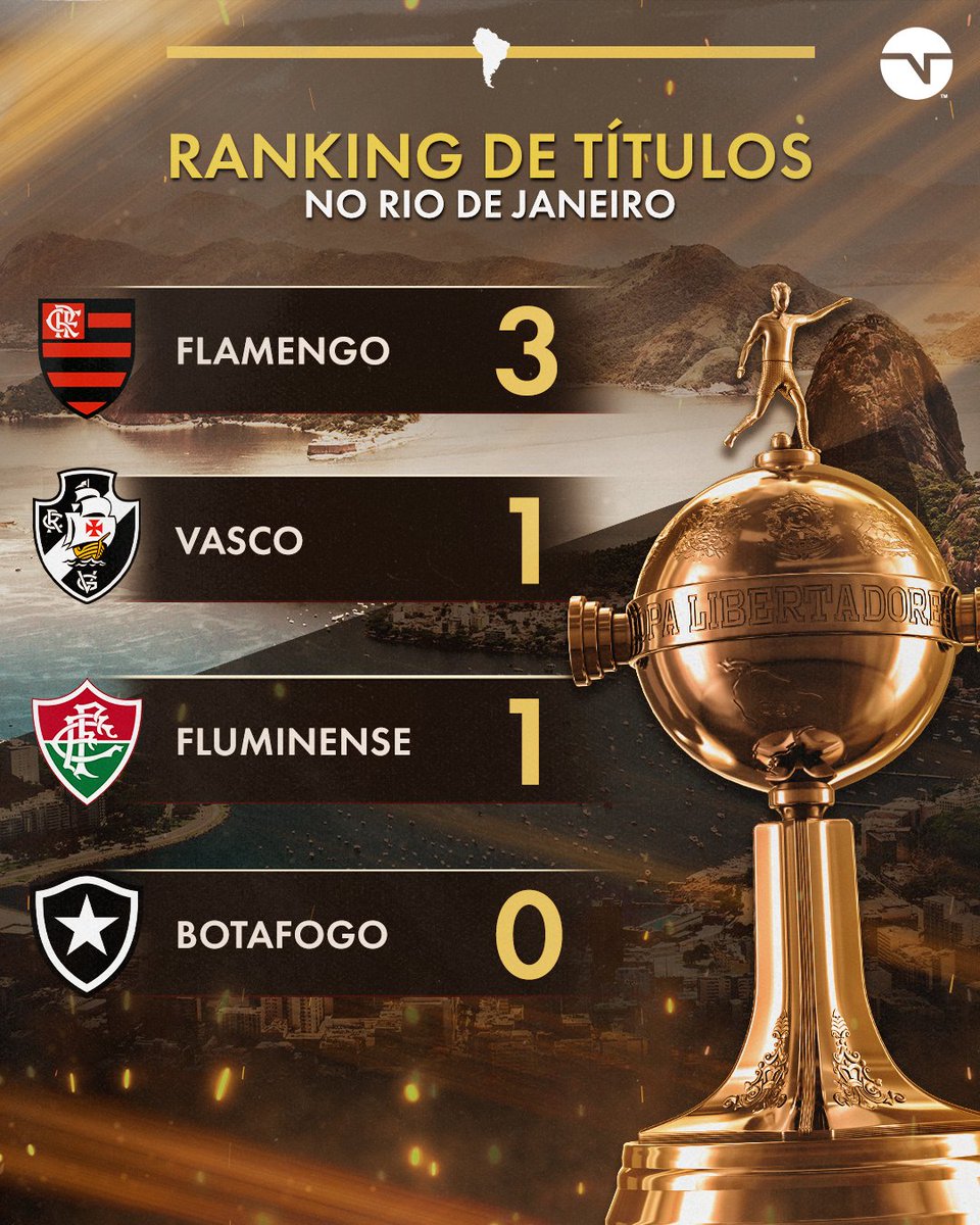 TNTSportsBR's tweet photo. AGORA TÁ ASSIM NO RIO DE JANEIRO! 🏆 

O Fluminense também é campeão da América! #Libertadores2023 https://t.co/PGIkiar7lk