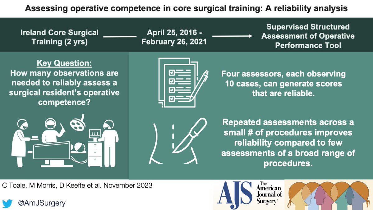 Assessing operative competence in core surgical training: A reliability analysis 👁⤵️! #SoMe4Surgery @herbchen @pferrada1 @PipeCabreraV @cirbosque @JJcolemanMD @SWexner @juliomayol @TomVargheseJr @TopKniFe_B @drdevirgilio @NeilFlochMD @sminaev2015 Link: americanjournalofsurgery.com/article/S0002-…
