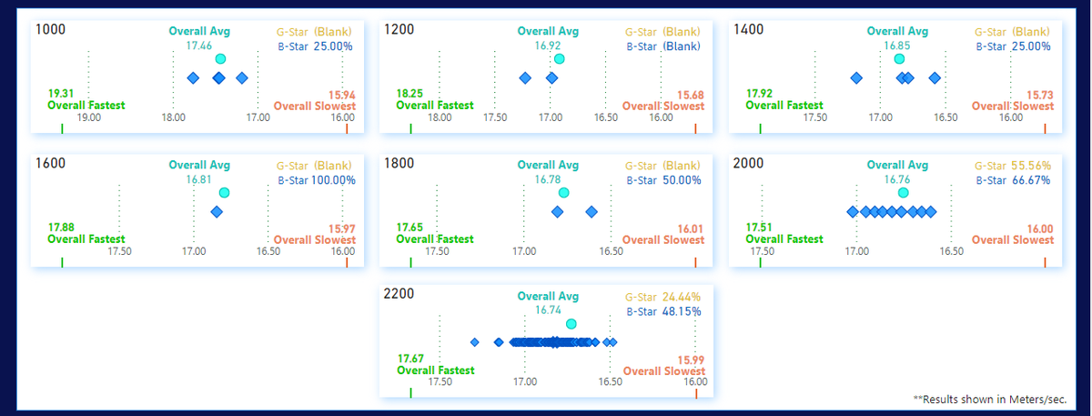 HighHellbound's tweet image. DNA Racing has its first data tool, Z Stats: 
Created by @One_Horsepower AKA Zelmen the data master.   

Sign up today to see your bikes on a whole new level. 
@DNARacing2023   
discord.gg/RmtGBQ7w

#Web3gaming