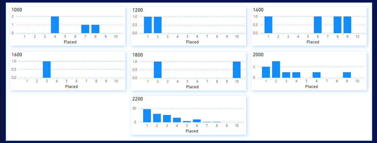 HighHellbound's tweet image. DNA Racing has its first data tool, Z Stats: 
Created by @One_Horsepower AKA Zelmen the data master.   

Sign up today to see your bikes on a whole new level. 
@DNARacing2023   
discord.gg/RmtGBQ7w

#Web3gaming