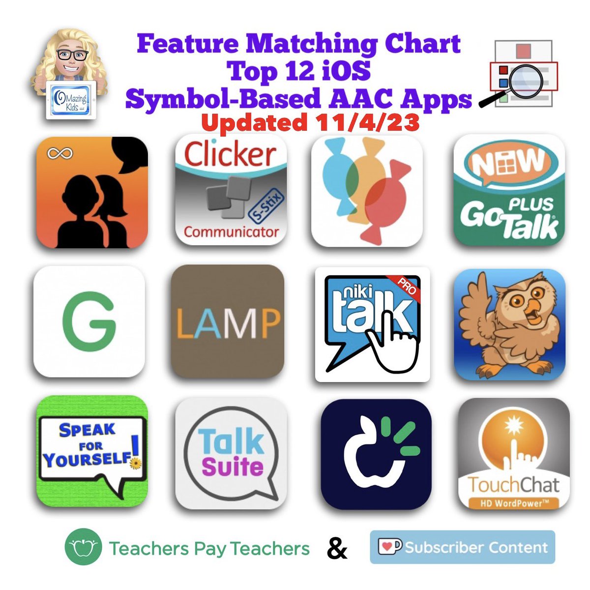 amoorad's tweet image. Resource Update: The Feature Matching Chart for the Top 12 iOS Symbol Based AAC Apps has been updated on 11/4/23. Those who have previously purchased it on TPT can download the newest version for no additional cost: bit.ly/SymbolBasedAAC…

#AACapps #AACfeatures #ComparingAACapps