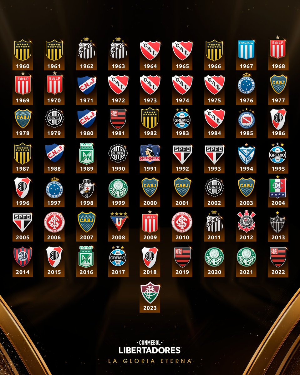 👋 ¡Bienvenido <a href="/FluminenseFC/">Fluminense F.C.</a> a la #GloriaEterna!

🏆 Ahora son 2⃣6⃣ los campeones de la CONMEBOL #Libertadores.