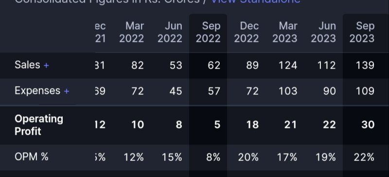 arungup27362106's tweet image. #balu 
#Balu forge limited

Company posted Epic number
This industry gives me biggest multibagger
RACL GEAR, Alicon costally, sonacom, Balu forge 
#Small_cap