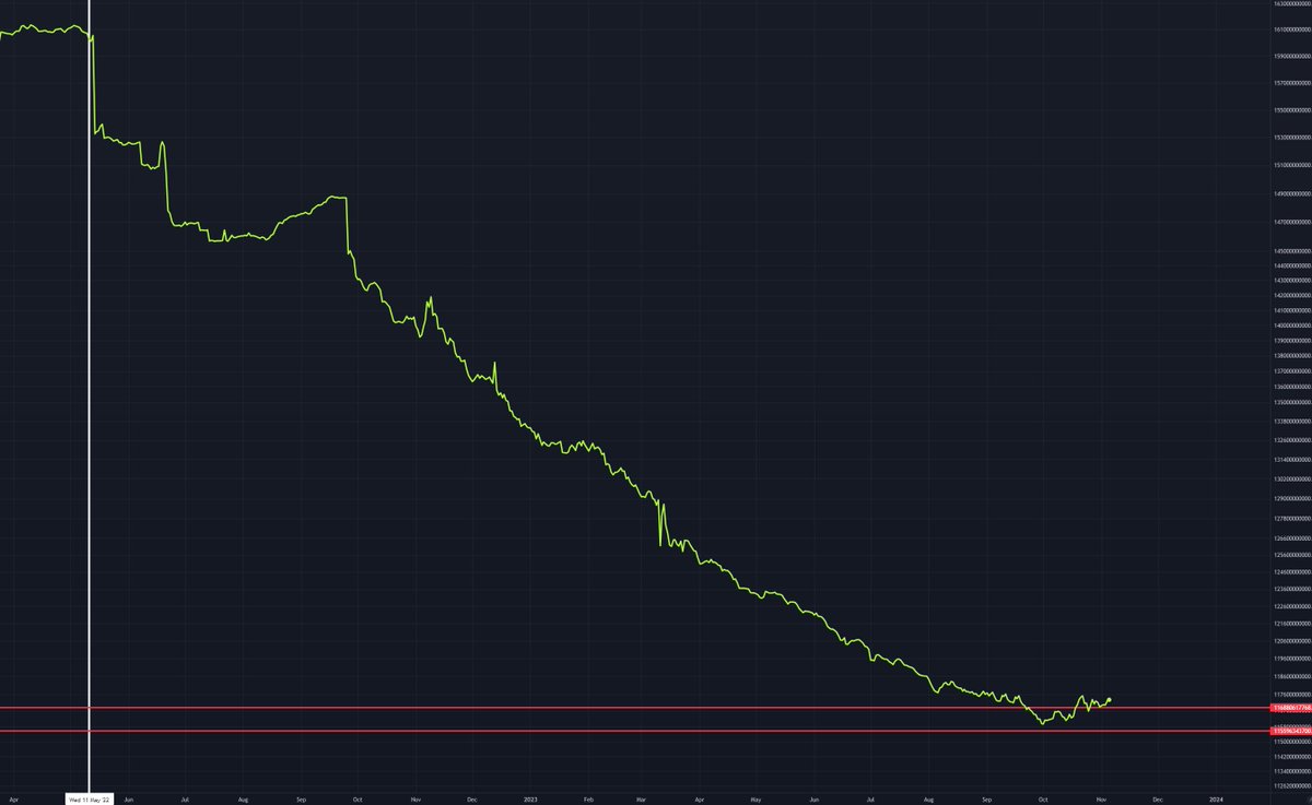 Gerhard (Bitcoin Strategy) tweet media