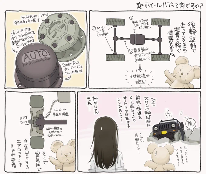 現行ジムニーはレバー操作だけで4WDにできるけど、JA型までは前輪のセンターにあるホイールハブをロックする手動操作が必要でした。あれはあれで儀式っぽくて良かったのですが、雪の中で車外に出たりしないで済むのはやっぱり羨ましいです 