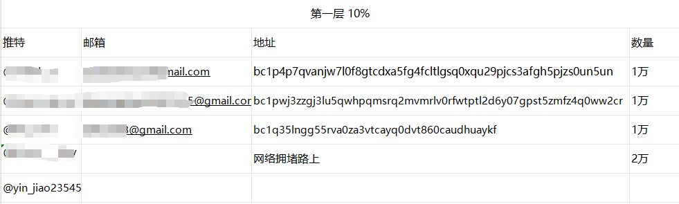 yin_jiao23545's tweet photo. 捐赠
1. 低于5000eyee能量为无效源
2. 做好能量回归本源的准备
3. 不一定会有好处
4. 不保证退回
5.捐赠后私信提供捐赠截图和谷歌邮箱 bc1plhqjwmaseh9xnzj4q3hgl5cdaju8w2vfrkurtjy3wkh6nadmzqsqqwvq4f https://t.co/qNBeTeIScA
