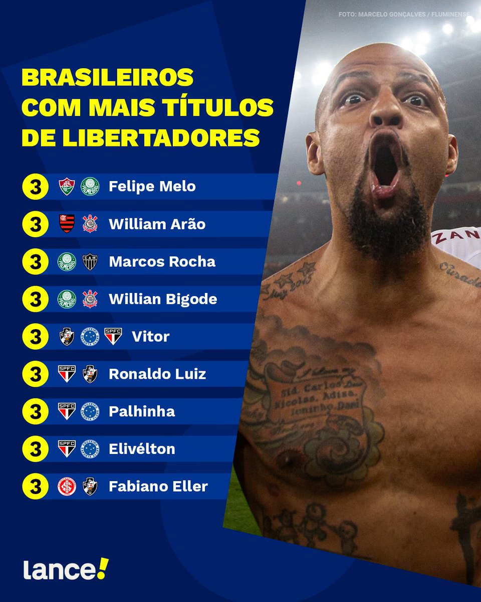 lancenet's tweet photo. FELIPE MELO, O OUSADO! 🤪🤪🤪
Mais um título de Libertadores na conta do pitbull! 💪🏆🇭🇺
#BocaJuniors #Fluminense #Libertadores #FelipeMelo #LanceComFlu https://t.co/f4oDPRKadA