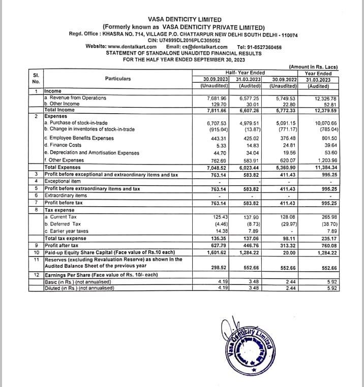 arungup27362106's tweet image. Vasa Density Results
Good results
Year on year
QoQ everything is growing.
#Small_cap
#Vasa_Density 
#investing