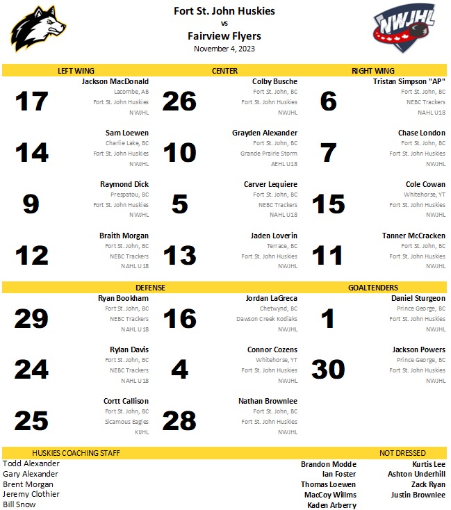 FSJHuskies's tweet photo. Huskies lineup for November 4 against Fairview
#gopupsgo https://t.co/DKqcpgEt4D