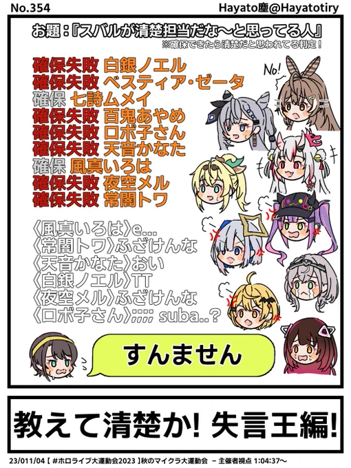 塵刊ホロマンガ No.354
【切り抜き1コマ】教えて清楚か! 失言王編!
#プロテインザスバル #ホロライブ大運動会2023 