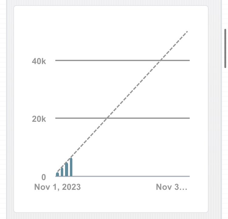 k_r_sandoval's tweet image. Day 4 of #NaNoWriMo. Barely got it in in time but I managed to get to 6,716 words a few minutes before midnight