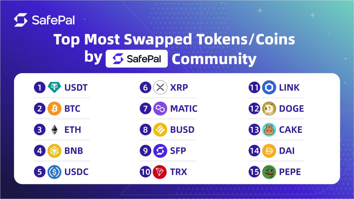 SafePal - Crypto Wallet tweet media