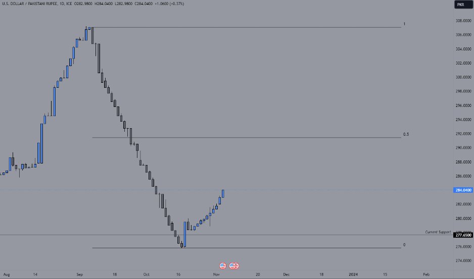 usdpkr : )
يو اس بي كر يو اس بي كي آر