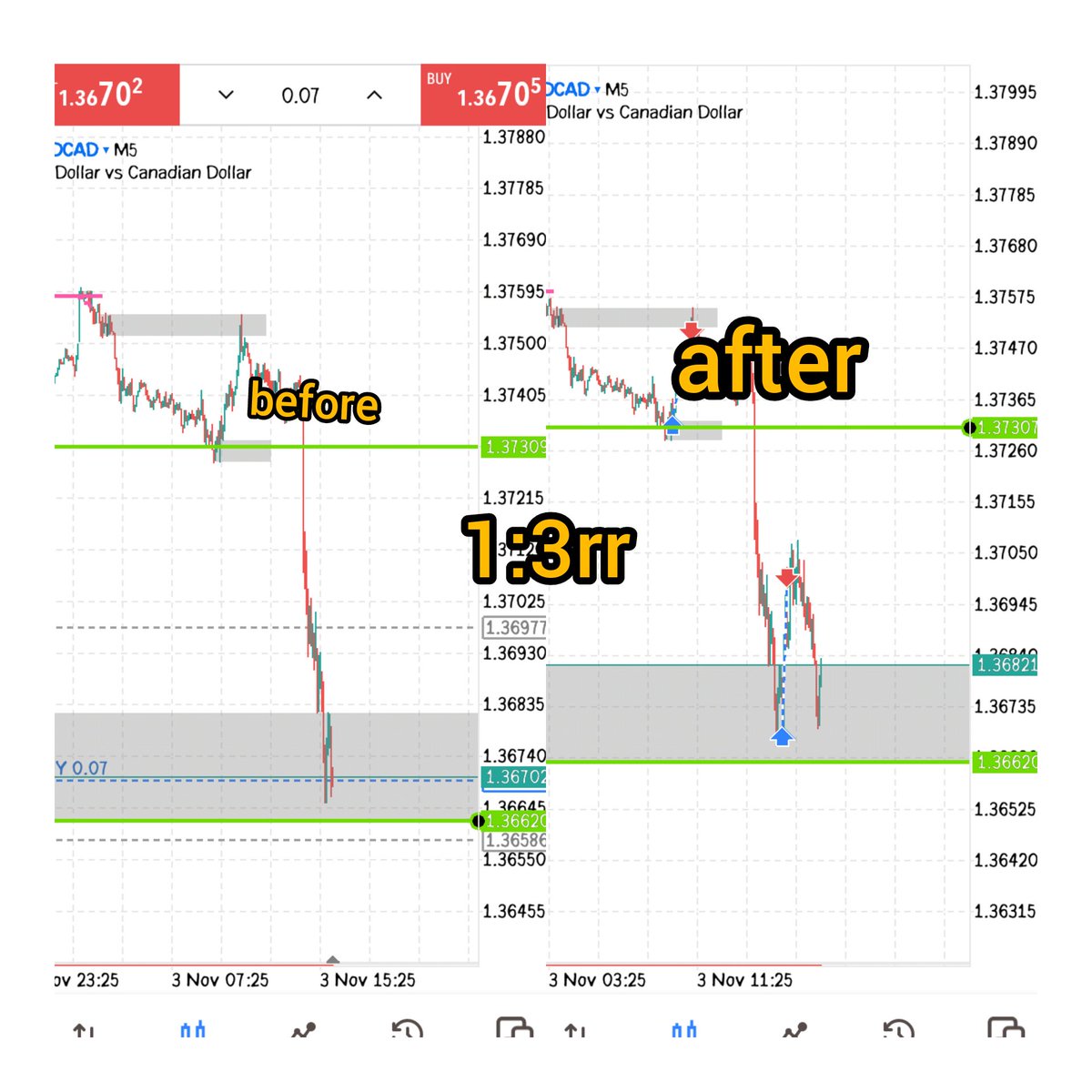 #forextrader  #forextrading #MATIC #GBPUSD #cryptotrading #USDJPY #EURUSD #ICT #FOMC #nfp #bitcoinprice #BitcoinGiveaway #StocksToBuy #stockmarketcrash
