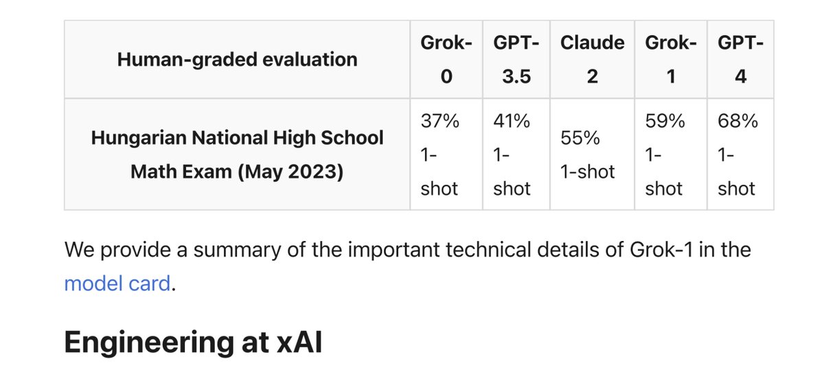 GROK-1 Test Scores -pretty good for a newbie-