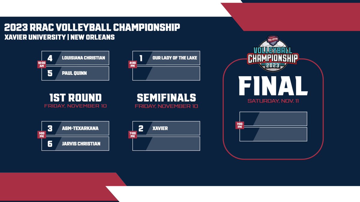 The 2023 RRAC volleyball tournament bracket is set for Nov. 10-11 on the campus of <a href="/xulagold/">XULA Athletics</a> in New Orleans.