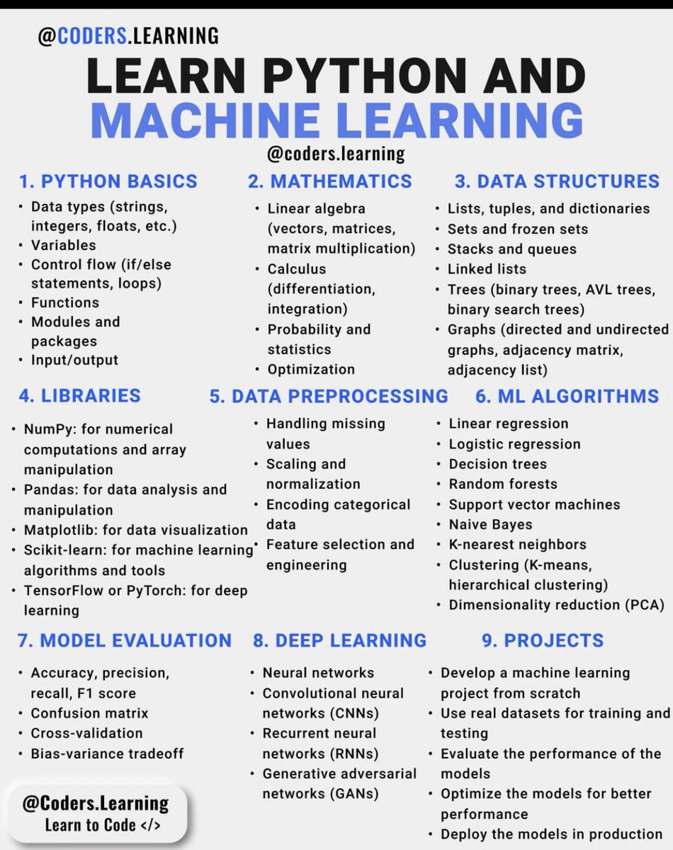 data_scinc's tweet image. Learn Python and Machine Learning! 
#git #github #python #programming #developer #morioh #programmer #softwaredeveloper #computerscience #webdev #webdeveloper #webdevelopment #pythonprogramming #pythonquiz #ai #ml #machinelearning #datascience