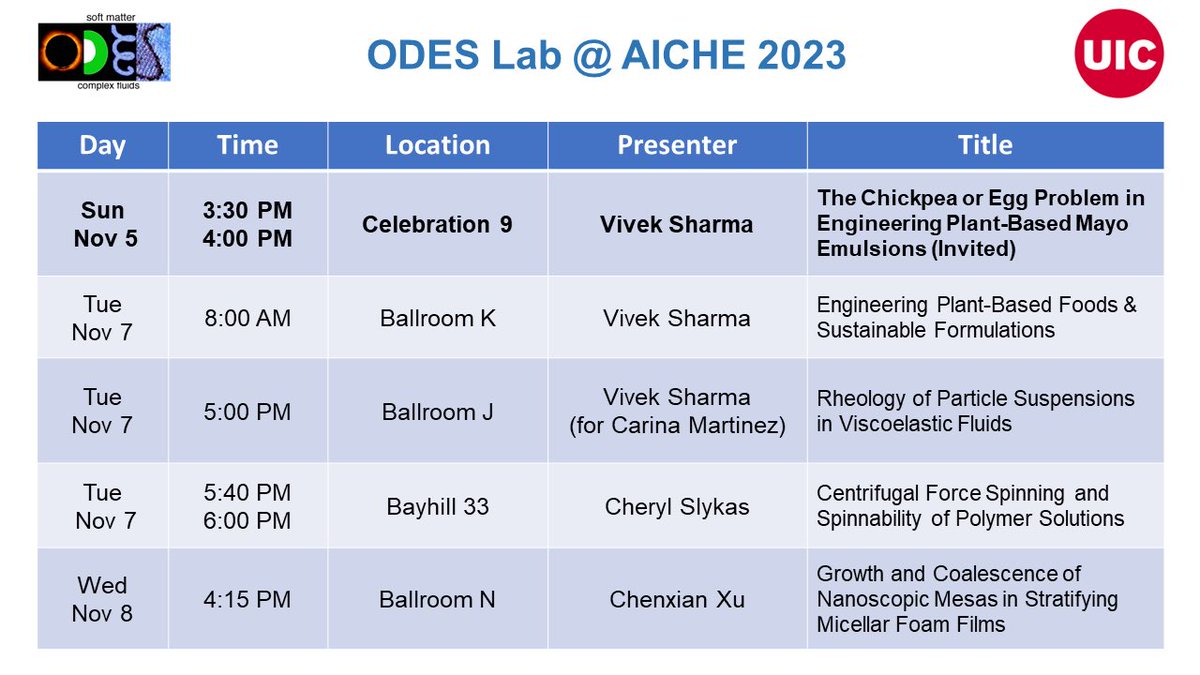 Louie Edano (@louieedano) on Twitter photo Make sure to check out all the cool things <a href="/Odeslab/">Vivek Sharma’s Soft Matter</a> is up to throughout the 2023 AIChE Annual Meeting in Orlando this week!
<a href="/ChEnected/">American Institute of Chemical Engineers (AIChE)</a>
#AIChE2023 #ODESLab Make sure to check out all the cool things <a href="/Odeslab/">Vivek Sharma’s Soft Matter</a> is up to throughout the 2023 AIChE Annual Meeting in Orlando this week!
<a href="/ChEnected/">American Institute of Chemical Engineers (AIChE)</a>
#AIChE2023 #ODESLab