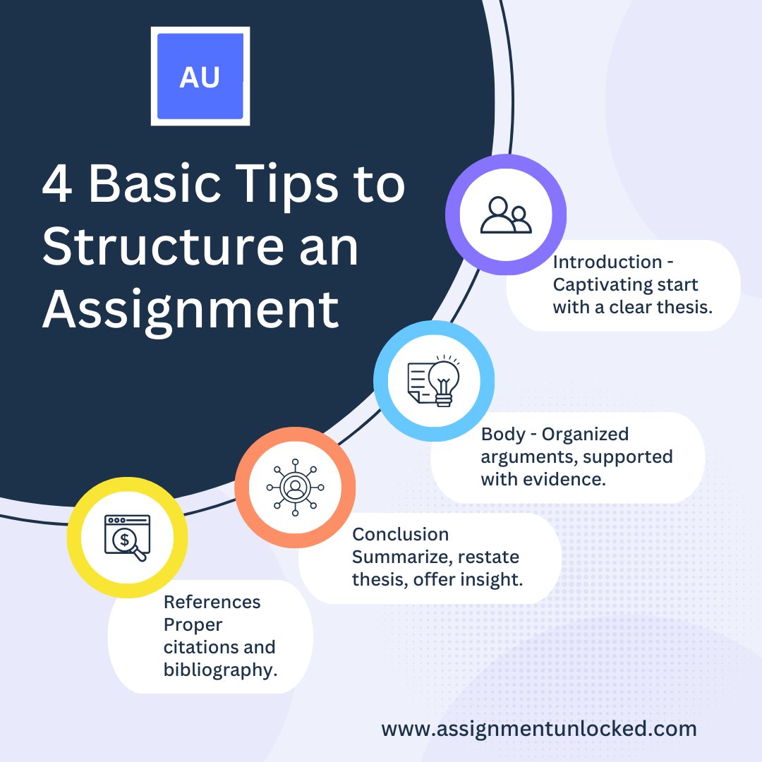 AU_Unlocked's tweet image. 📝 Crafting a winning assignment is all about structure. These four pillars - Introduction, Body, Conclusion, and References - are your keys to academic success! 🌟✍️ #AssignmentStructure #AcademicExcellence #StudentLife
