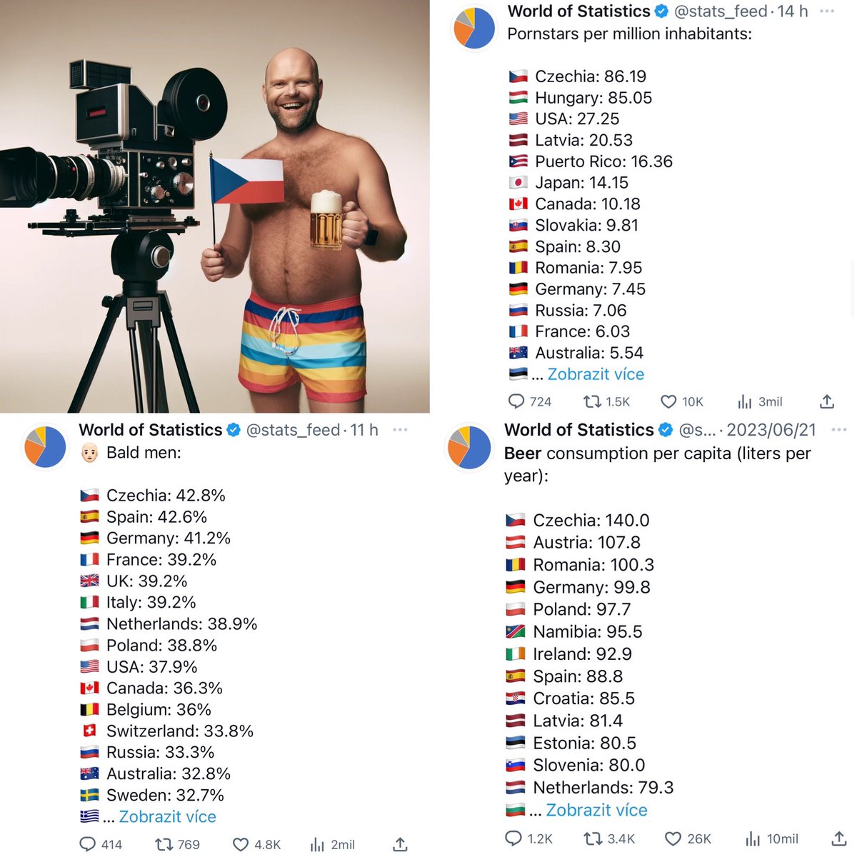 TomasVilimec's tweet photo. Česká republika…hlavní křižovatka Evropy plná plešatých pornoherců s pivním pupkem? https://t.co/n3ox36a26p