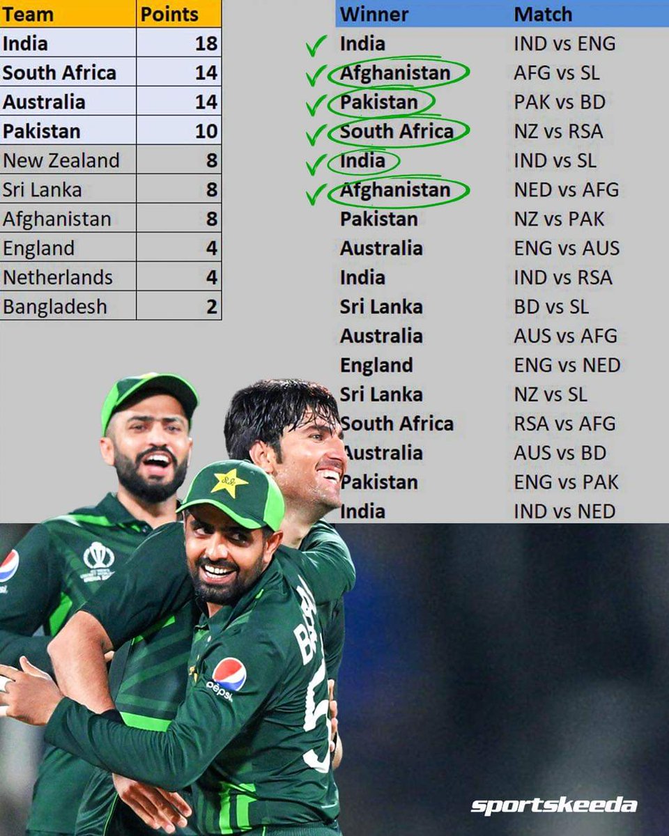 mohsinsceh's tweet image. all guess are coming true