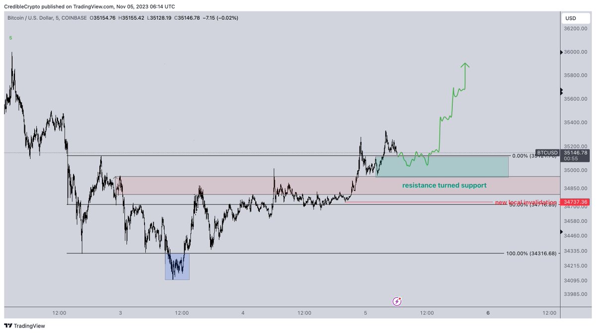 CrediBULL Crypto tweet media