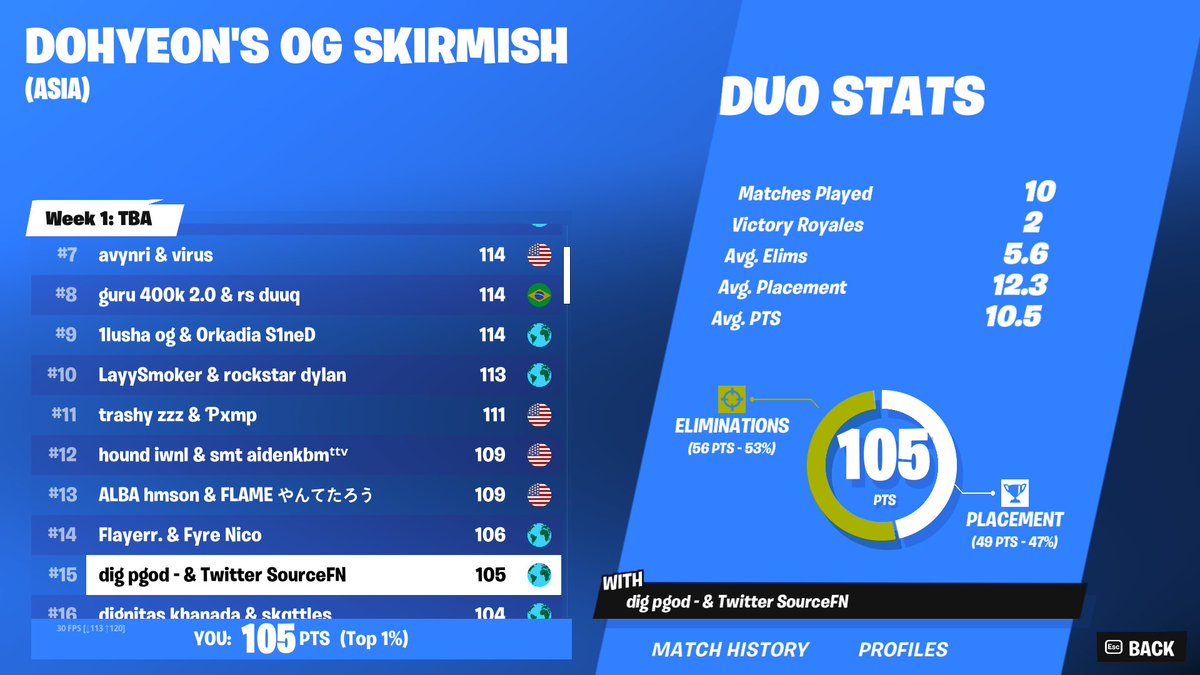 pgodtv's tweet photo. $400 w @SourceFN vamos carajo empezando bien #DIGWIN https://t.co/wrEJWMdSpV