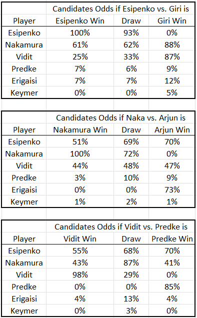 Chess by the Numbers tweet media