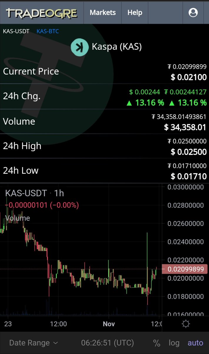 ITY_PRO's tweet photo. @KASPAEnthusiast @KaspaCurrency @Kaspa_HypeMan @plzsats @altcoinist @BraverCrypto @nayibbukele @okxweb3 @coingecko @BrianneFrey @Defaultplayer13 TradeOgre 1/3 real price https://t.co/xyTAqtUdaS