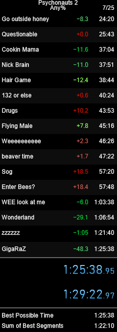 With the record on Psychonauts 2 any% standing for over 2 yrs it feels so insane to say that I have beaten that time by over 1 min and got a 1:25:38. Such an insane run and I'm curious how much lower it can go?