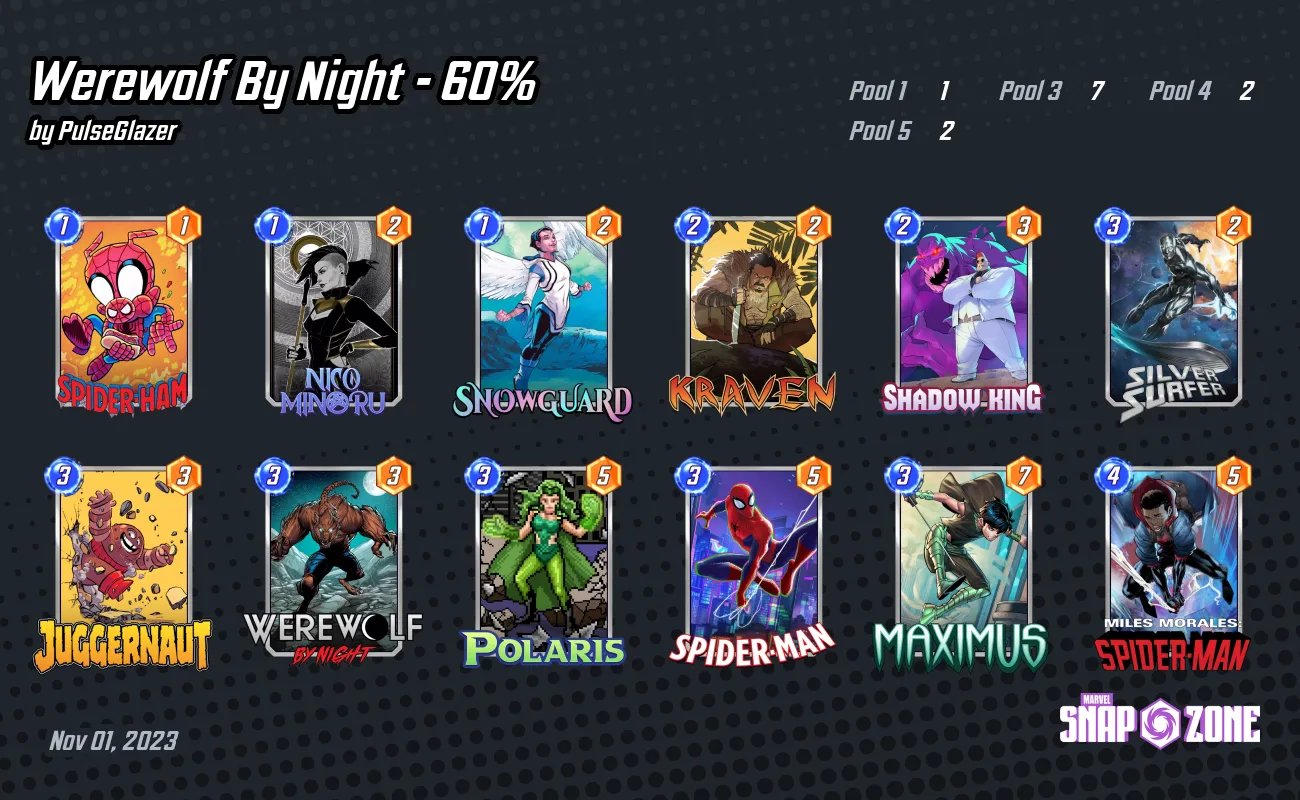 Marvel Snap Zone on X: In this week's #MarvelSnap Sleeper Decks: Werewolf  By Night is awesome, two Big Bads can still compete, all-star Patriot is  back, and more! ⚔️Article by @snapjudgecast