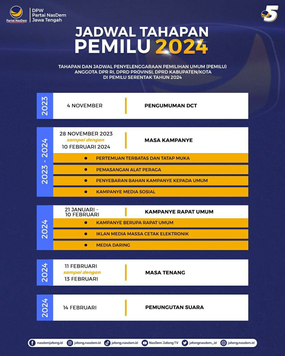 Daftar Calon Tetap (DCT) telah diumumkan KPU! 

Yuk cek daftar caleg pilihan kakak-kakak semua. 
Kemudian jangan lupa untuk msnyimak tahapan Pemilu 2024 berikut ini ya. 

#DCT
#PartaiNasDem
#WisWayahe
#RestorasiIndonesia
#NasDemJateng
#DPWNasDemJateng
#OraNasDemOraMarem