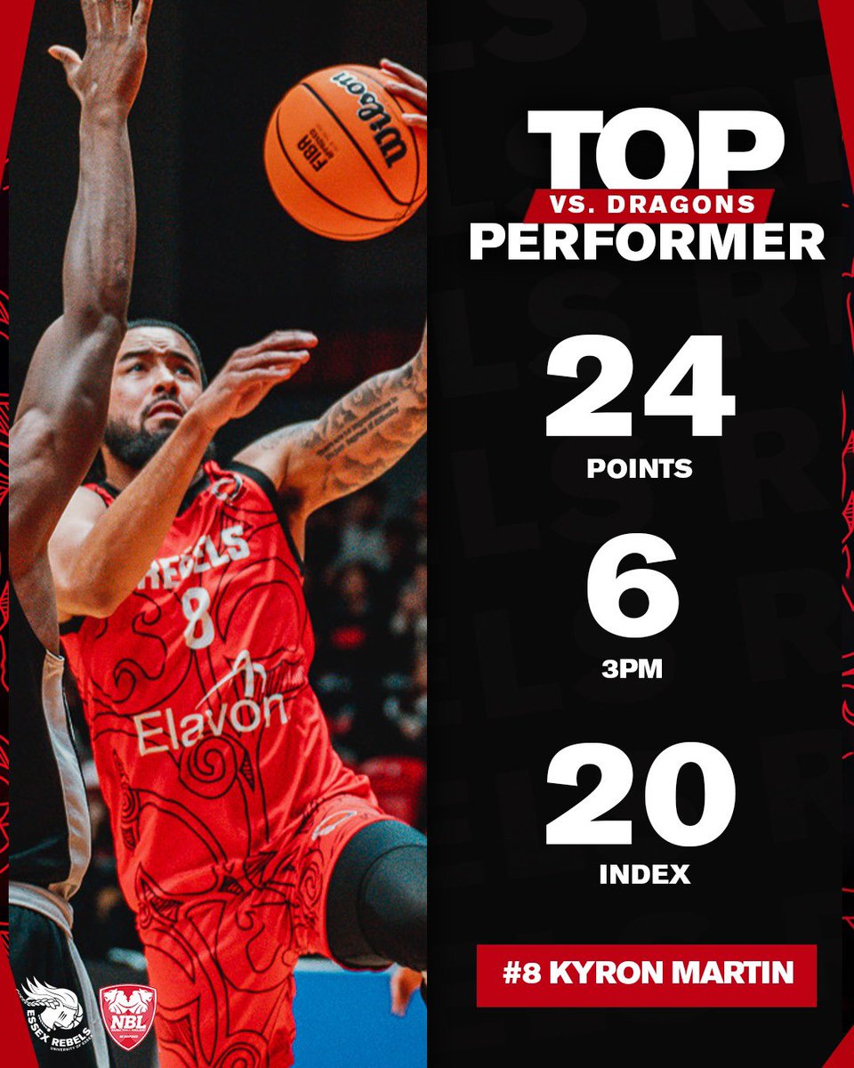 24 points with 6 triples for <a href="/_kdot_10/">Kyron Martin</a> against @DragonsBradford !

#WeAreRebels