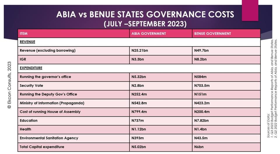 SaharaReporters's tweet photo. Pretenders In Government: How Abia State Is Being Fleeced, By Michael Nwabueze | Sahara Reporters https://t.co/4dkWlf3U5b https://t.co/q8bV57t4iG