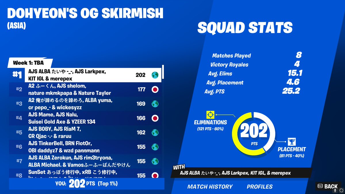 スクワッド大会アジア一位【$1000】
w/<a href="/Larkpexfn/">Larkpex</a> <a href="/xMipoli/">まいぽり</a> <a href="/tiarrfn/">たいや🐬(Blue Phoenix)</a>