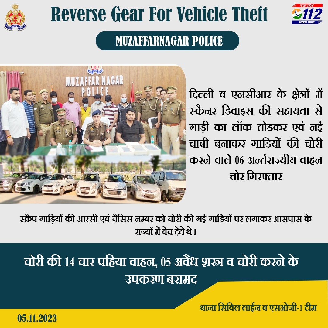 Zero Tolerance Against Crime -  

स्कैनर डिवाइस की सहायता से गाड़ी का लॉक तोडकर एवं नई चाबी बनाकर गाड़ियों की चोरी करने वाले 06 अर्न्तराज्यीय वाहन चोरों को @muzafarnagarpol द्वारा गिरफ्तार कर उनके कब्जे से 14 चार पहिया वाहन व 05 अवैध शस्त्र बरामद किए गए हैं।  

#VahanUPP