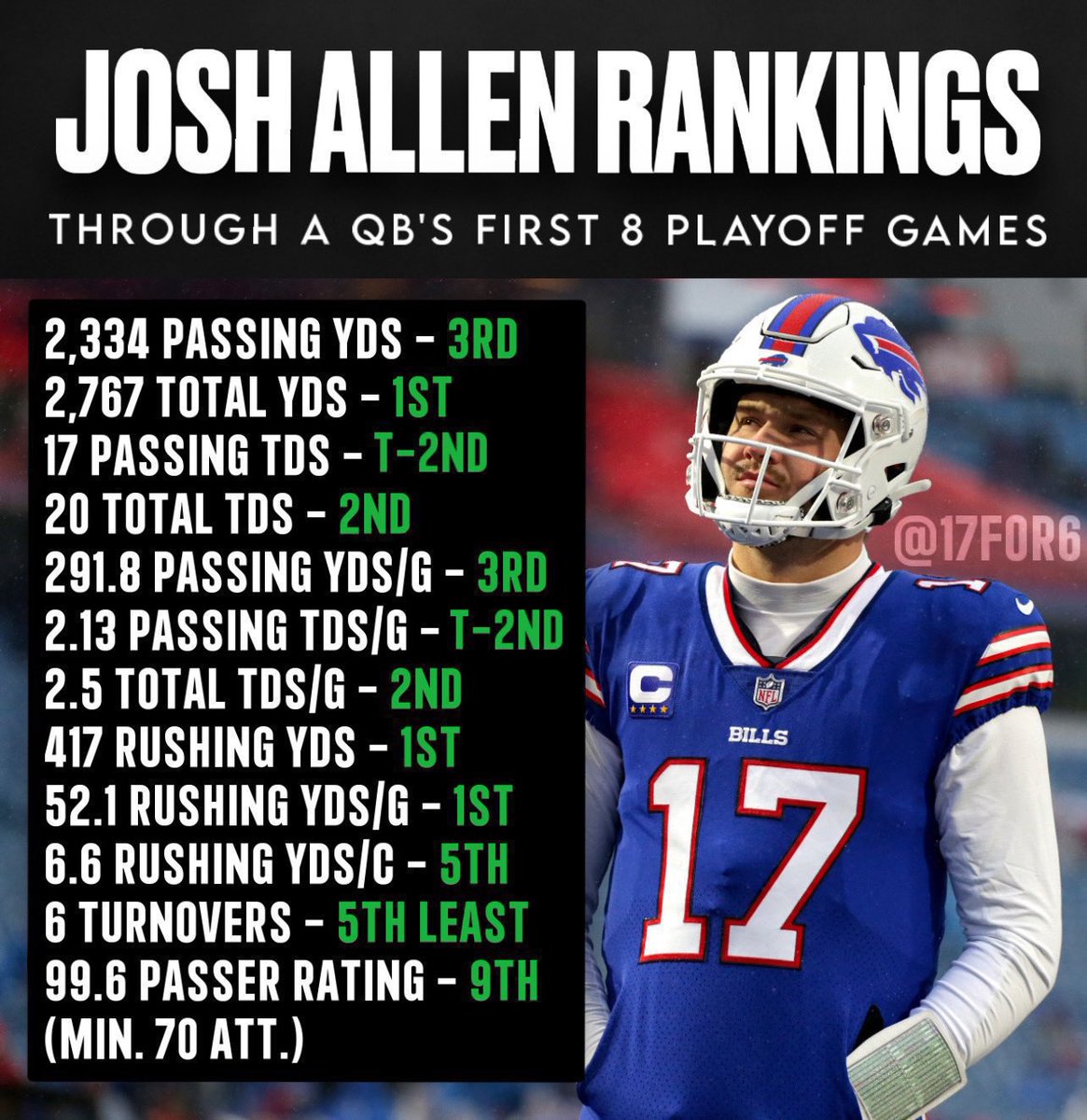 _bbrandonn_'s tweet photo. this doesn’t get talked about nearly enough. https://t.co/uV6NPJEgsp