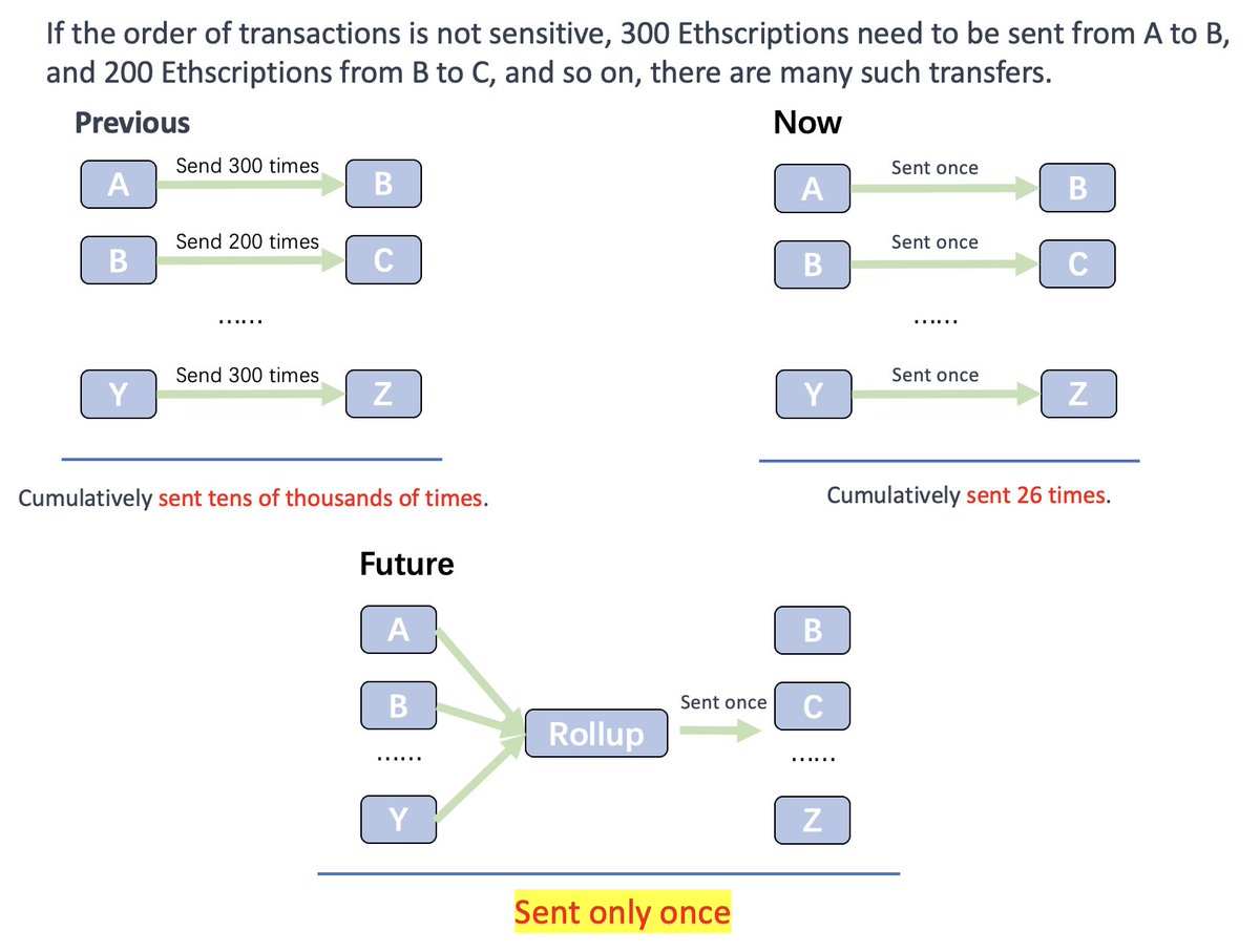 0xcodinnnng tweet media