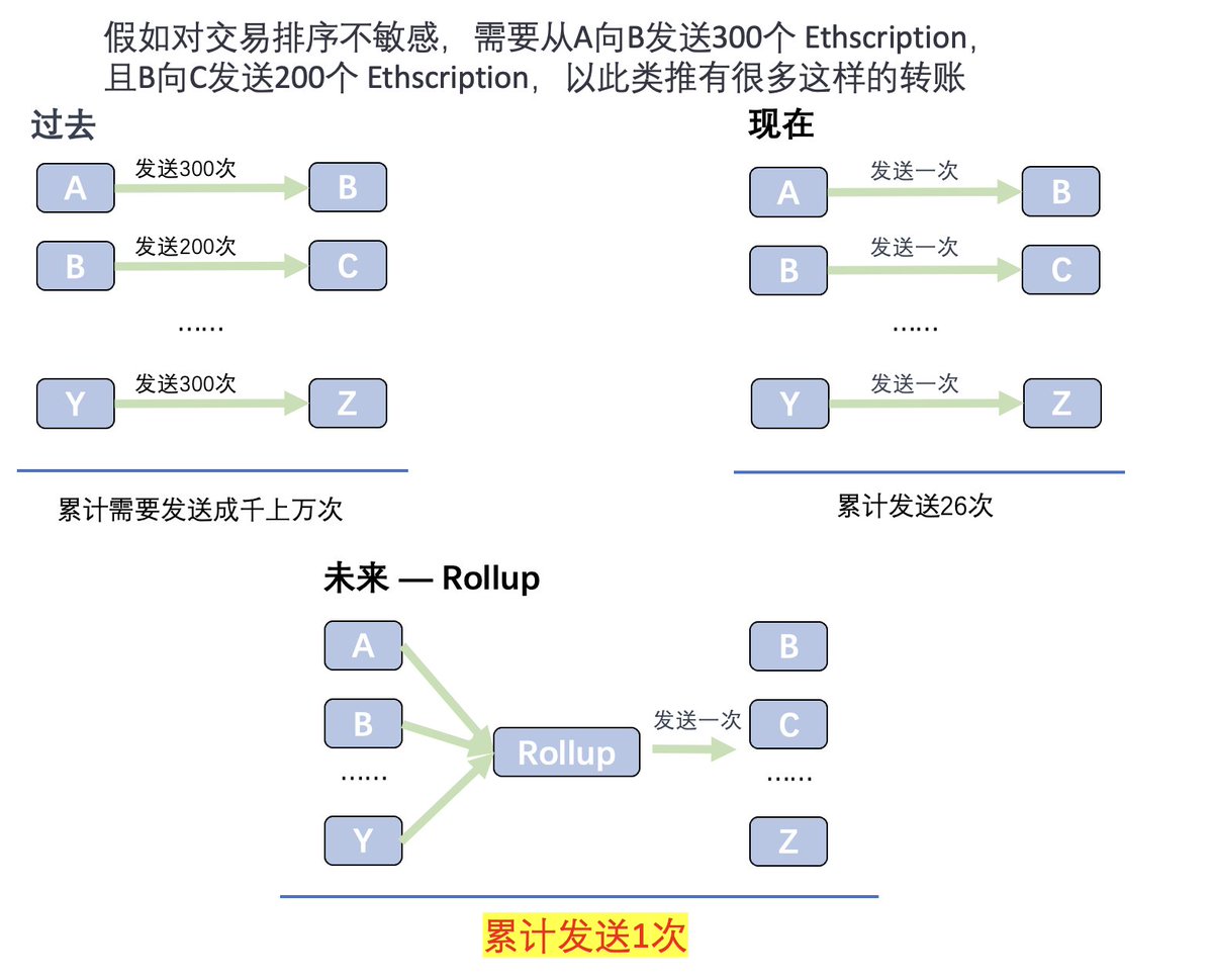 0xcodinnnng tweet media
