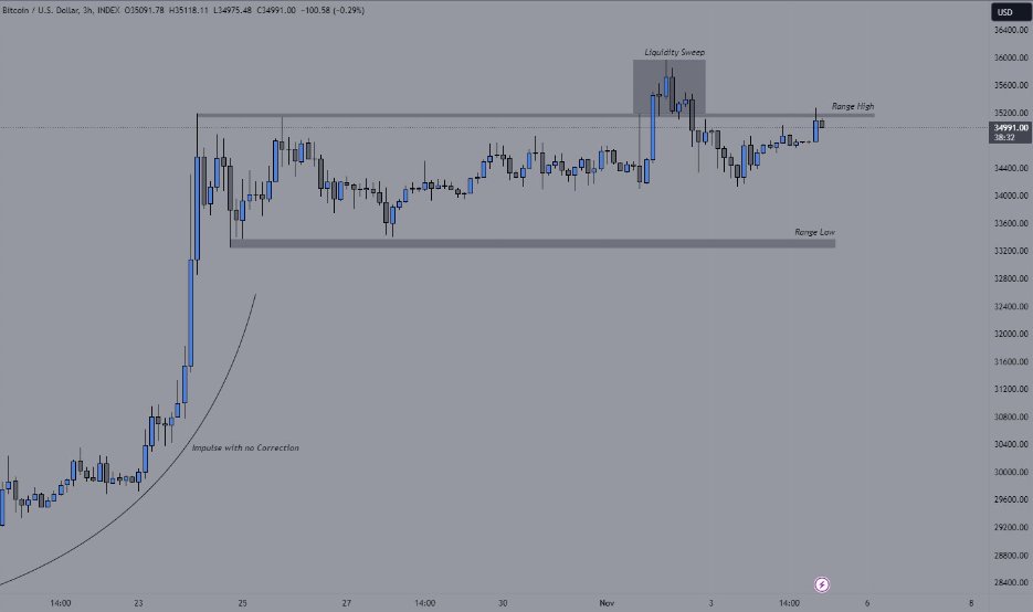 بت القطع النقدية مرة أخرى تم حفرها و رفض من مستوى عال .
بت بت تشفير العملة