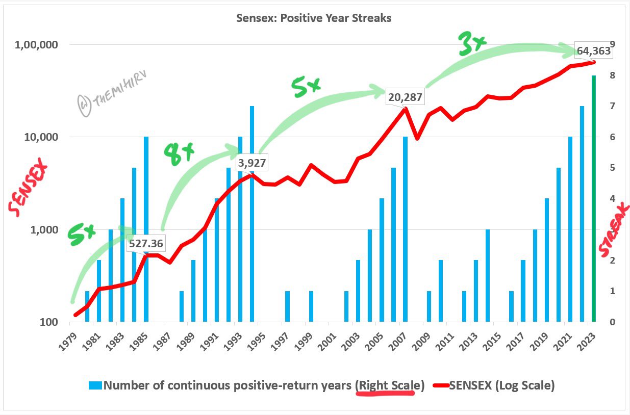 Current sensex outlet