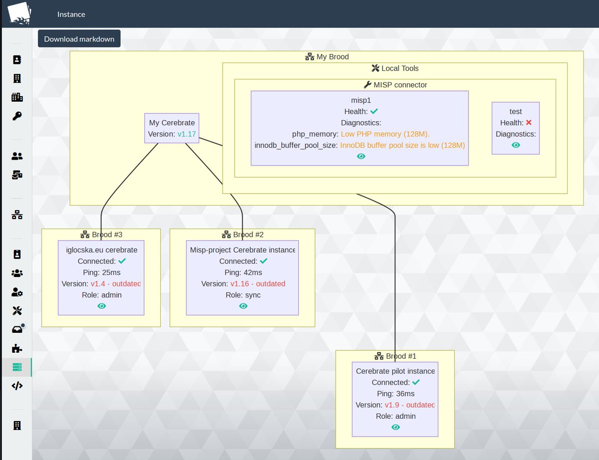 MISP (@misp@misp-community.org) (@mispproject) on Twitter photo The companion to MISP - Cerebrate version 1.17 has been released with new community management and orchestration features.
#isac #threatintelligence #misp #opensource
cerebrate-project.org/2023/11/05/Cer…
<a href="/cerebrateproje1/">cerebrate_project @cerebrate@misp-community.org</a> The companion to MISP - Cerebrate version 1.17 has been released with new community management and orchestration features.
#isac #threatintelligence #misp #opensource
cerebrate-project.org/2023/11/05/Cer…
<a href="/cerebrateproje1/">cerebrate_project @cerebrate@misp-community.org</a>